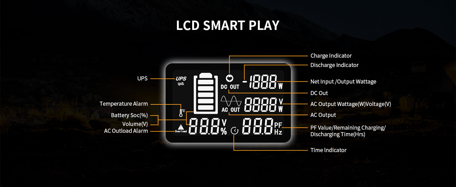 Galahan Portable Power Station 2400W 2048Wh – High Capacity E2400LFP - Image 10