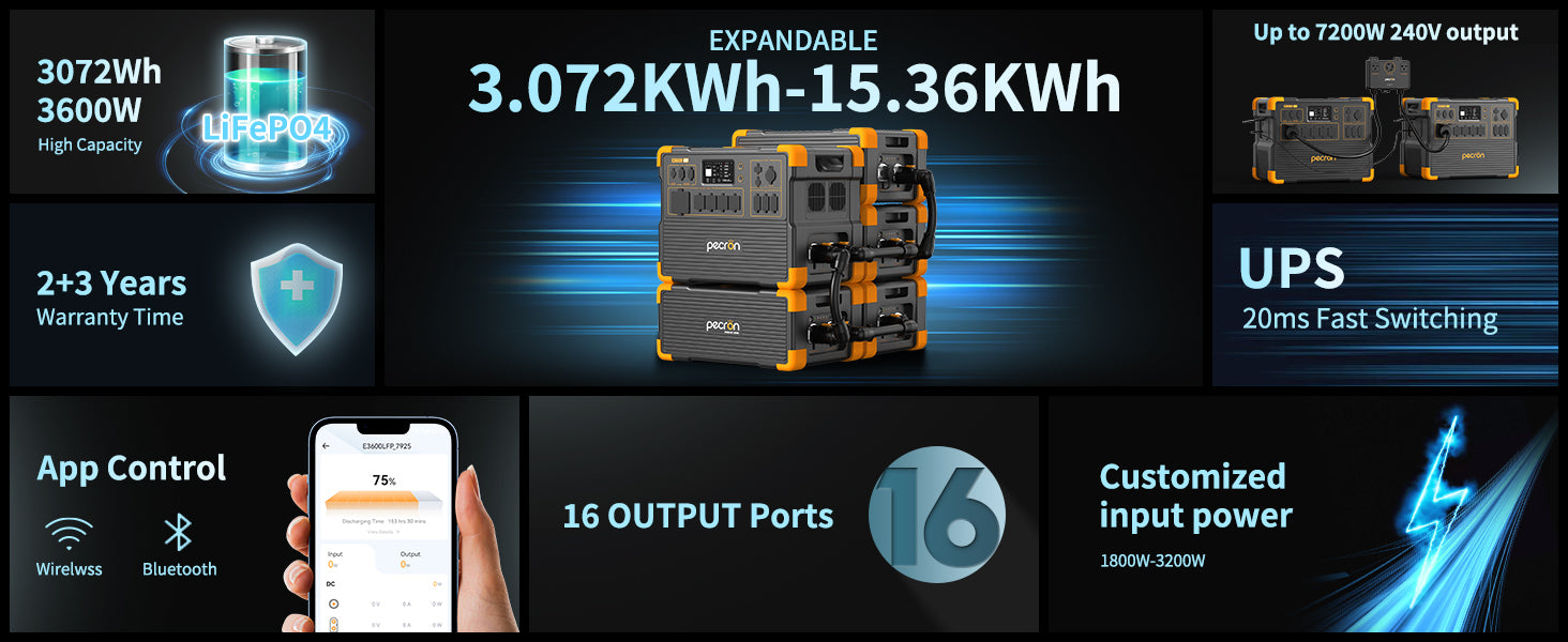 Galahan Preorder Portable Power Station 3600W 3072Wh E3600LFP - Image 13