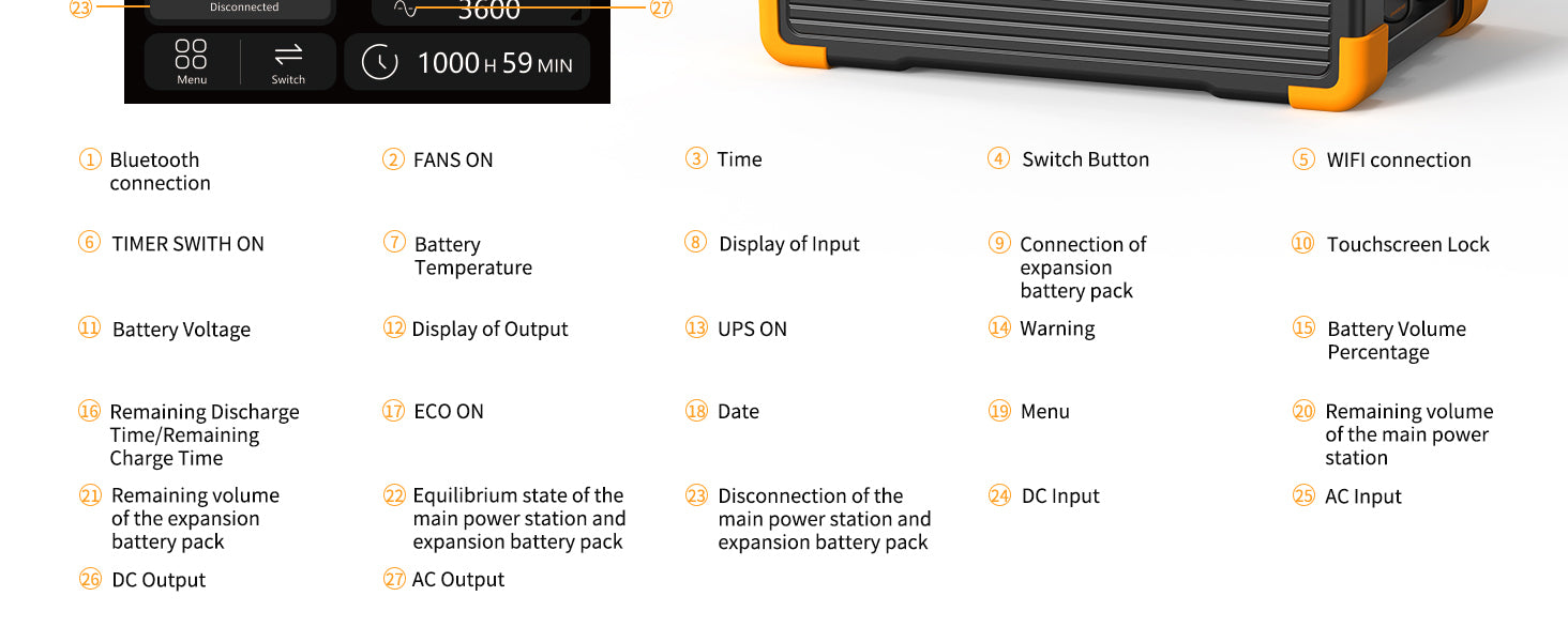 Galahan Preorder Portable Power Station 3600W 3072Wh E3600LFP - Image 9